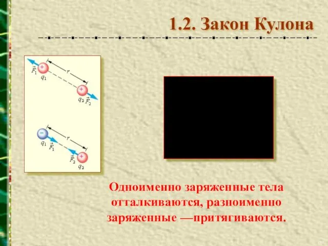 Одноименно заряженные тела отталкиваются, разноименно заряженные —притягиваются. 1.2. Закон Кулона