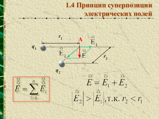 q1 q2 A r1 r2 1.4 Принцип суперпозиции электрических полей