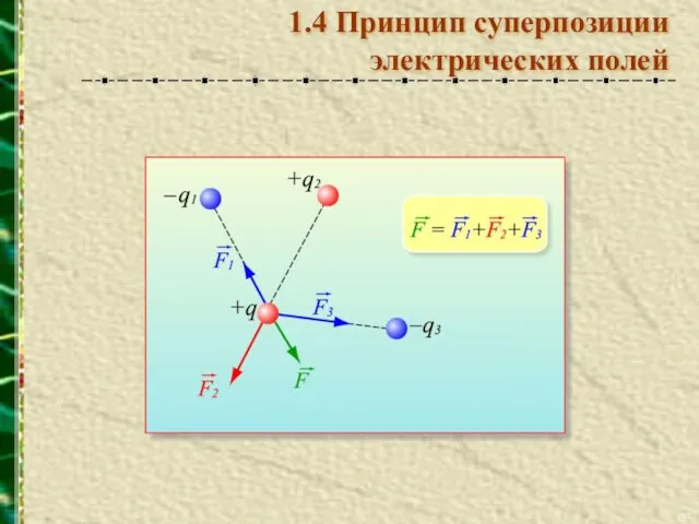 1.4 Принцип суперпозиции электрических полей