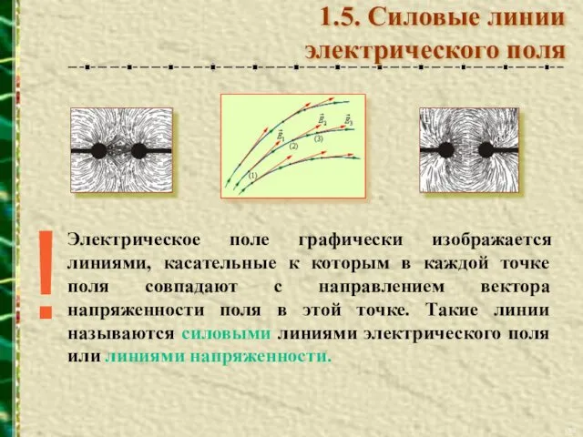 1.5. Силовые линии электрического поля Электрическое поле графически изображается линиями, касательные