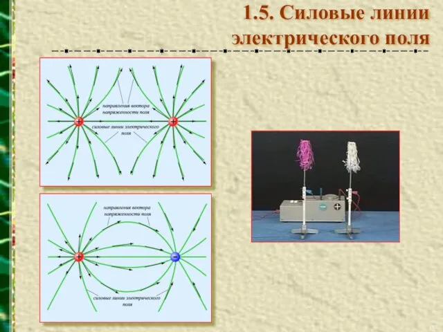 1.5. Силовые линии электрического поля