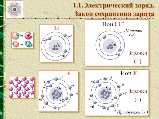 F Li Заряжен (–) Ион F – Приобретен -е -е -е