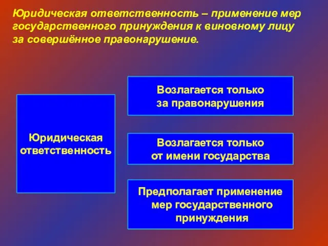 Юридическая ответственность Возлагается только за правонарушения Возлагается только от имени государства