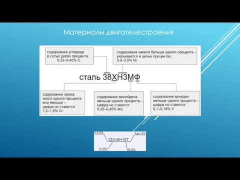 Материалы двигателестроения