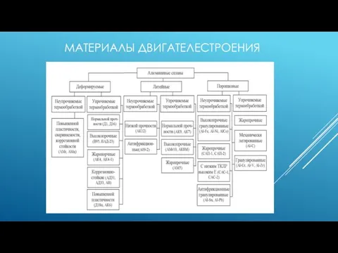 МАТЕРИАЛЫ ДВИГАТЕЛЕСТРОЕНИЯ