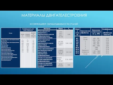 МАТЕРИАЛЫ ДВИГАТЕЛЕСТРОЕНИЯ КОЭФФИЦИЕНТ ОБРАБАТЫВАЕМОСТИ СТАЛЕЙ