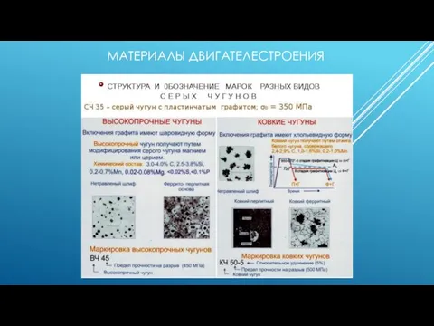МАТЕРИАЛЫ ДВИГАТЕЛЕСТРОЕНИЯ