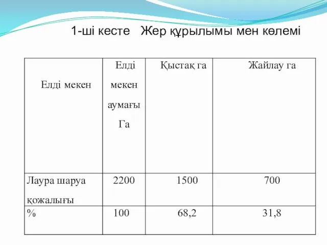 1-ші кесте Жер құрылымы мен көлемі