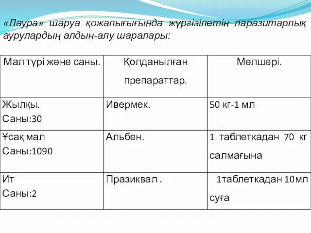 «Лаура» шаруа қожалығығында жүргізілетін паразитарлық аурулардың алдын-алу шаралары: