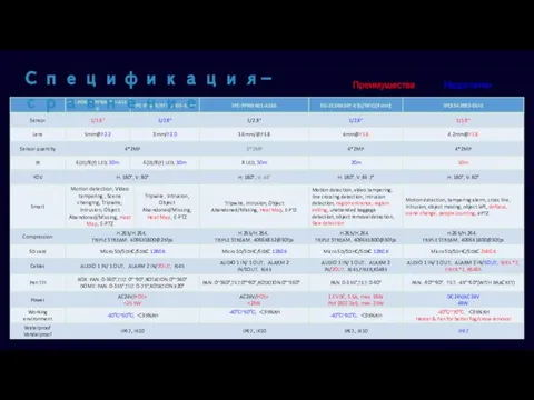 Преимущества Недостатки Спецификация-сравнение