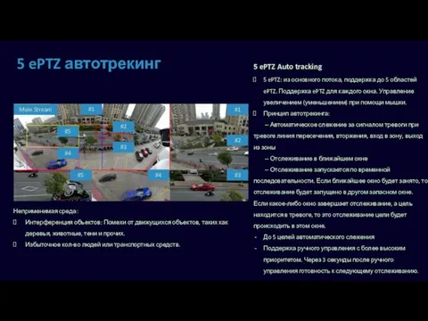 5 ePTZ автотрекинг 5 ePTZ Auto tracking 5 ePTZ: из основного