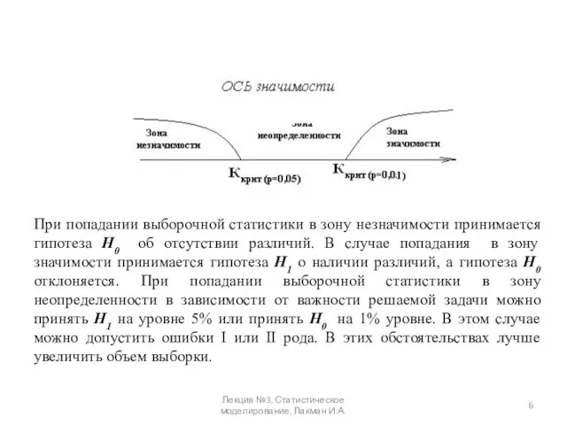 При попадании выборочной статистики в зону незначимости принимается гипотеза Н0 об