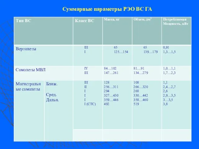 Суммарные параметры РЭО ВС ГА