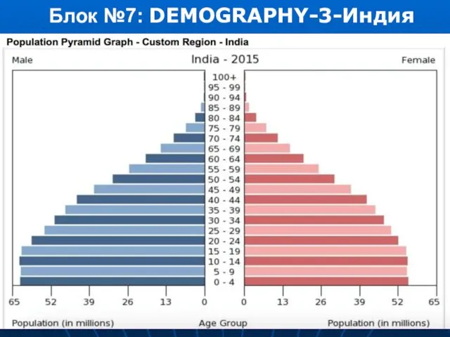 проф. МАРШЕВ В. И. (МГУ) Блок №7: DEMOGRAPHY-3-Индия * проф. МАРШЕВ В. И. (МГУ)