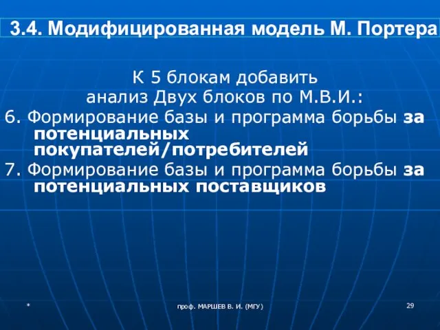 проф. МАРШЕВ В. И. (МГУ) 3.4. Модифицированная модель М. Портера К