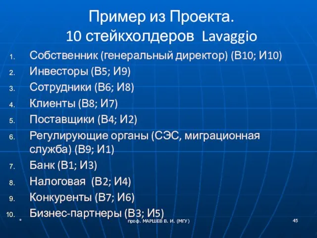 Пример из Проекта. 10 стейкхолдеров Lavaggio Собственник (генеральный директор) (В10; И10)