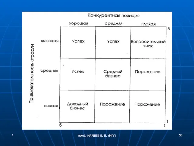 * проф. МАРШЕВ В. И. (МГУ)