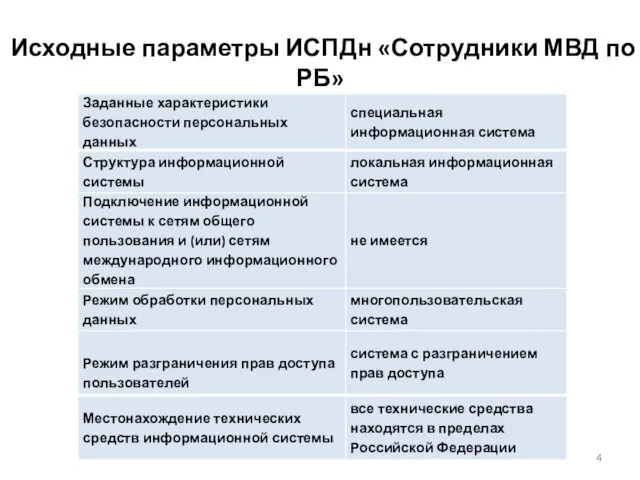 Исходные параметры ИСПДн «Сотрудники МВД по РБ»