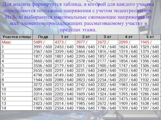 Для анализа формируется таблица, в которой для каждого участка определяются поэтажные