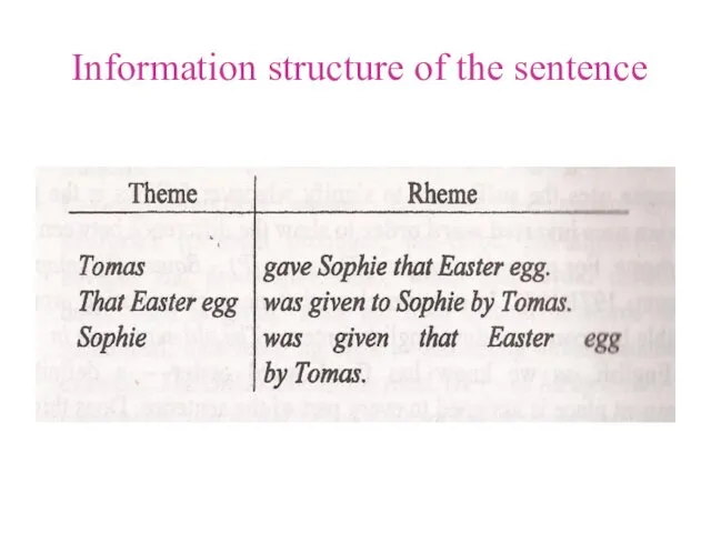 Information structure of the sentence