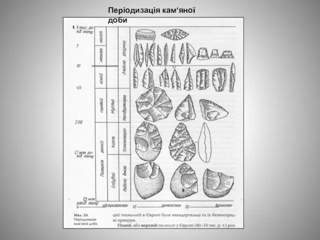 Періодизація кам’яної доби