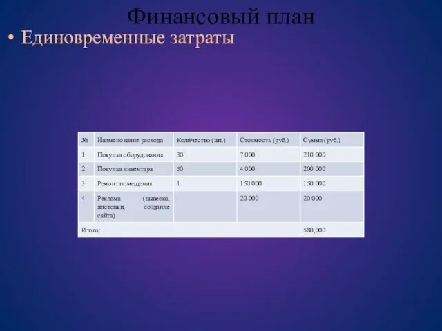 Финансовый план Единовременные затраты