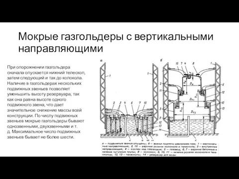 Мокрые газгольдеры с вертикальными направляющими При опорожнении газгольдера сначала опускается нижний