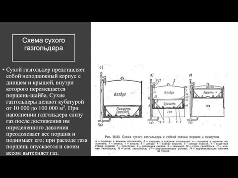 Схема сухого газгольдера Сухой газгольдер представляет собой неподвижный корпус с днищем