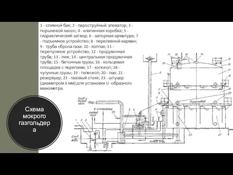 Схема мокрого газгольдера 1 - сливной бак; 2 - пароструйный элеватор;