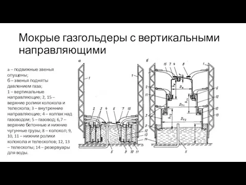 Мокрые газгольдеры с вертикальными направляющими a – подвижные звенья опущены; б