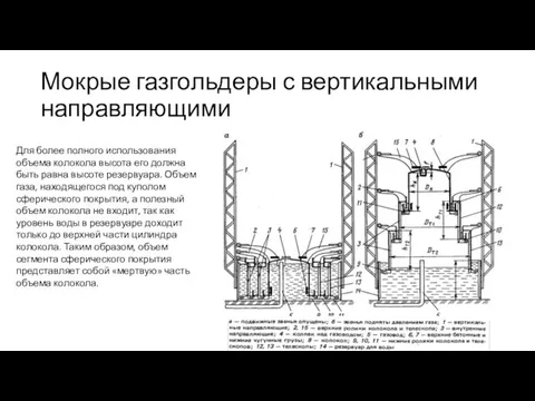 Мокрые газгольдеры с вертикальными направляющими Для более полного использования объема колокола