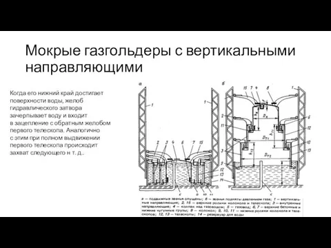 Мокрые газгольдеры с вертикальными направляющими Когда его нижний край достигает поверхности