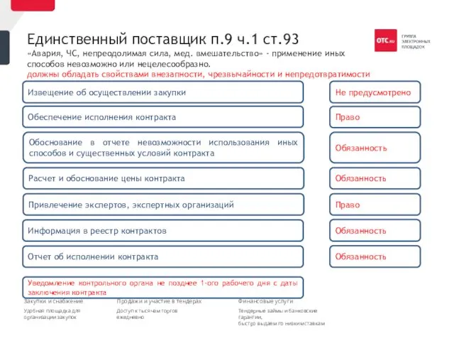 Единственный поставщик п.9 ч.1 ст.93 «Авария, ЧС, непреодолимая сила, мед. вмешательство»