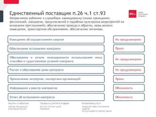 Единственный поставщик п.26 ч.1 ст.93 Направление работник в служебную командировку (также