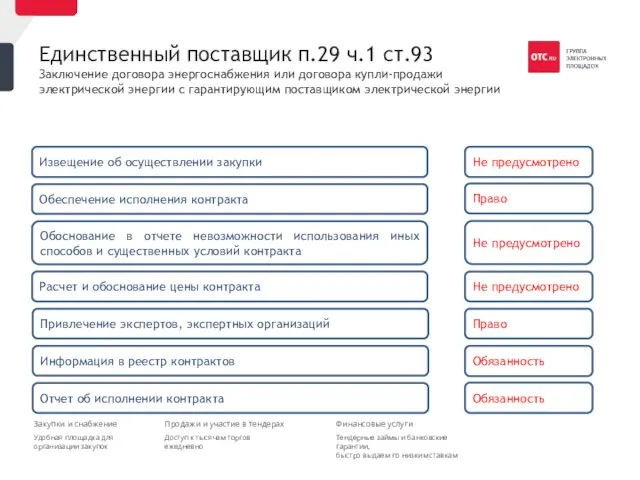 Единственный поставщик п.29 ч.1 ст.93 Заключение договора энергоснабжения или договора купли-продажи