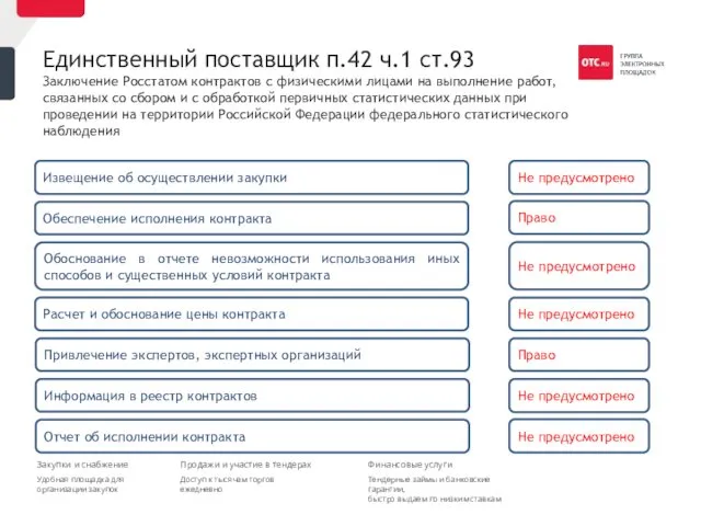 Единственный поставщик п.42 ч.1 ст.93 Заключение Росстатом контрактов с физическими лицами