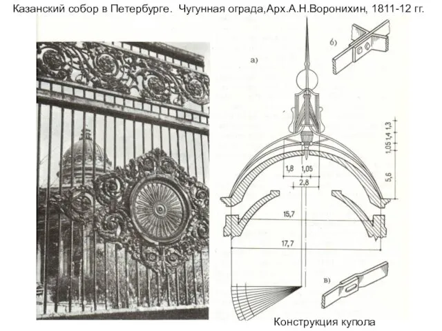 Казанский собор в Петербурге. Чугунная ограда,Арх.А.Н.Воронихин, 1811-12 гг. Конструкция купола