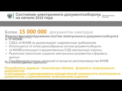 . Более 15 000 000 документов ежегодно (между ФОИВ) Состояние электронного