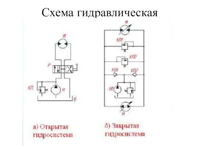 Схема гидравлическая