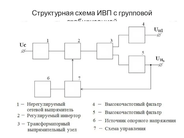 Структурная схема ИВП с групповой стабилизацией