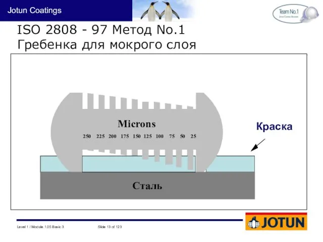 Краска Сталь ISO 2808 - 97 Метод No.1 Гребенка для мокрого