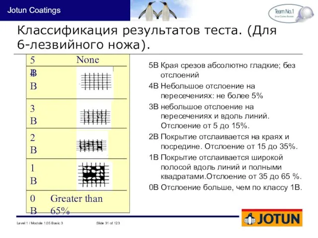 5B Края срезов абсолютно гладкие; без отслоений 4B Небольшое отслоение на