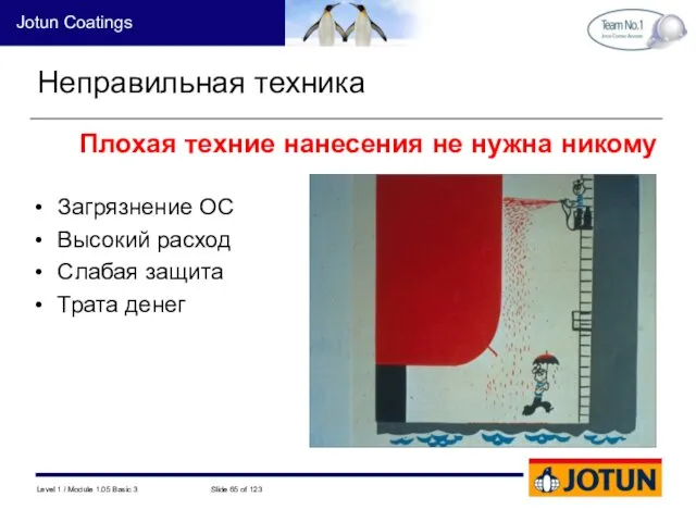 Неправильная техника Загрязнение ОС Высокий расход Слабая защита Трата денег Плохая техние нанесения не нужна никому