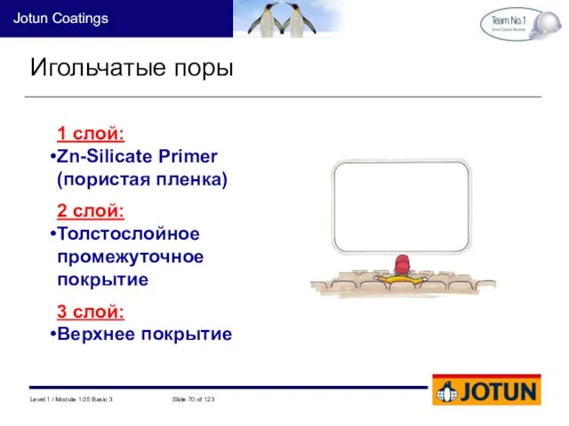 Игольчатые поры 1 слой: Zn-Silicate Primer (пористая пленка) 2 слой: Толстослойное