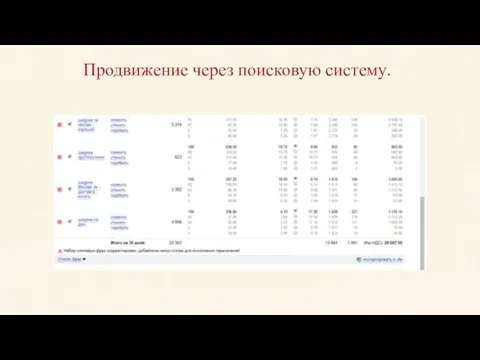 Продвижение через поисковую систему.