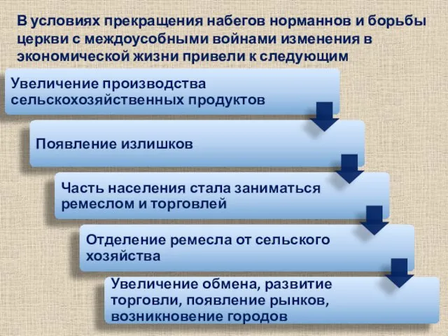 В условиях прекращения набегов норманнов и борьбы церкви с междоусобными войнами