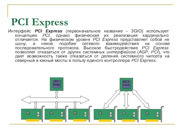 PCI Express Интерфейс PCI Express (первоначальное название - 3GIO) использует концепцию