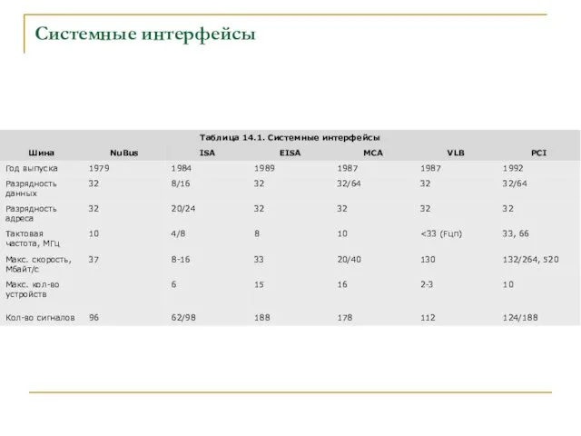 Системные интерфейсы