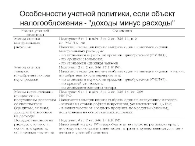 Особенности учетной политики, если объект налогообложения - "доходы минус расходы"