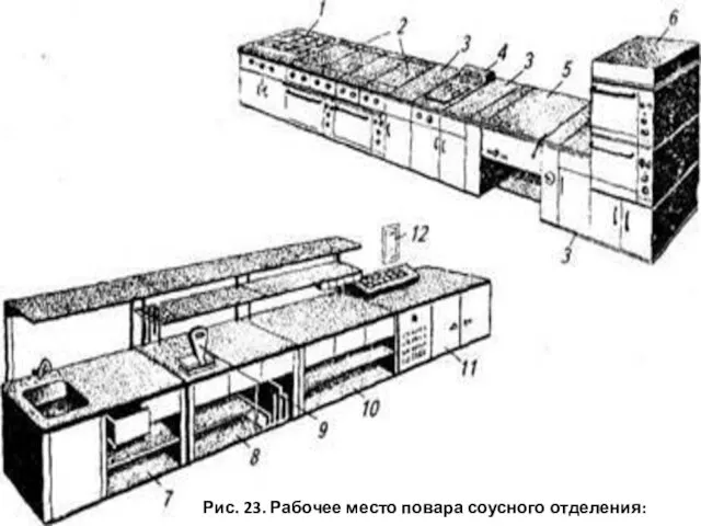 Рис. 23. Рабочее место повара соусного отделения: